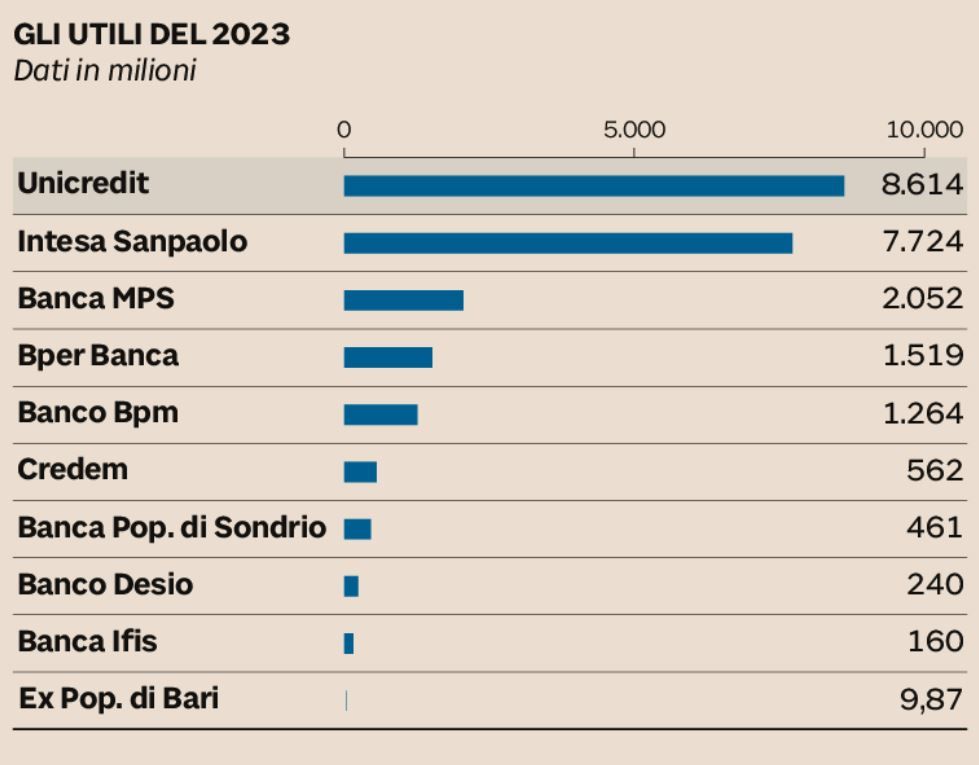 UNICREDIT STACCA TUTTE