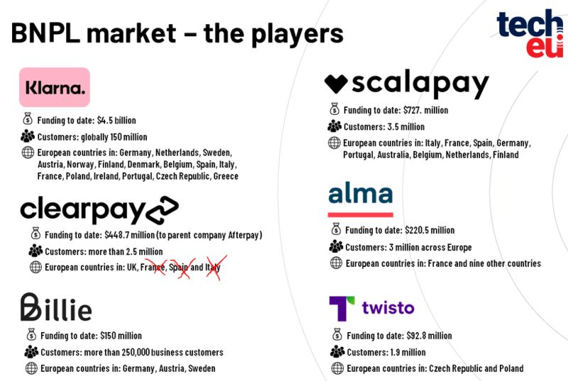 KLARNA SI RIORGANIZZA (ANCORA)