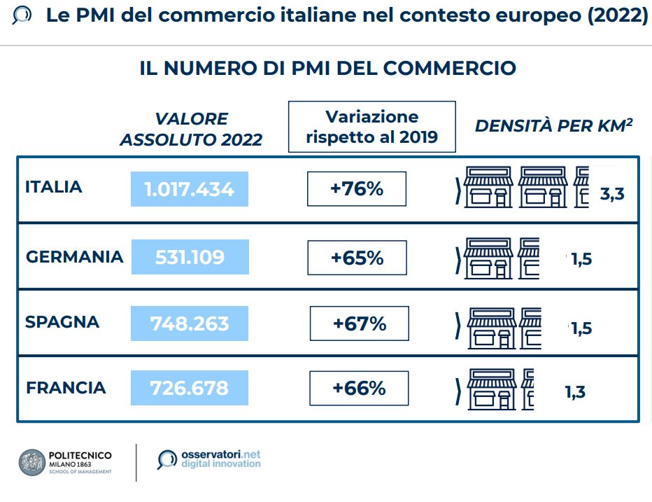 PMI italiane