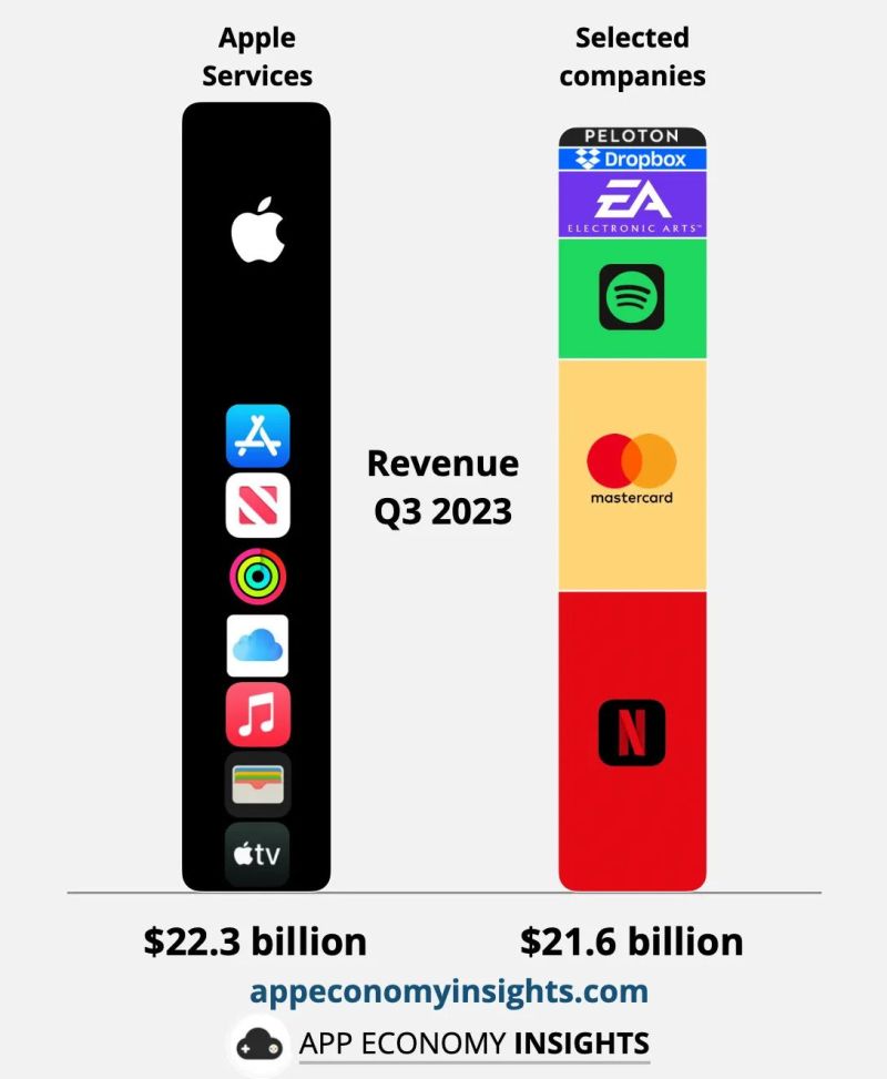 IPHONE: UN HUB FINANZIARIO