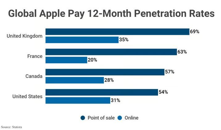 APPLE PAY: NON IN ITALIA