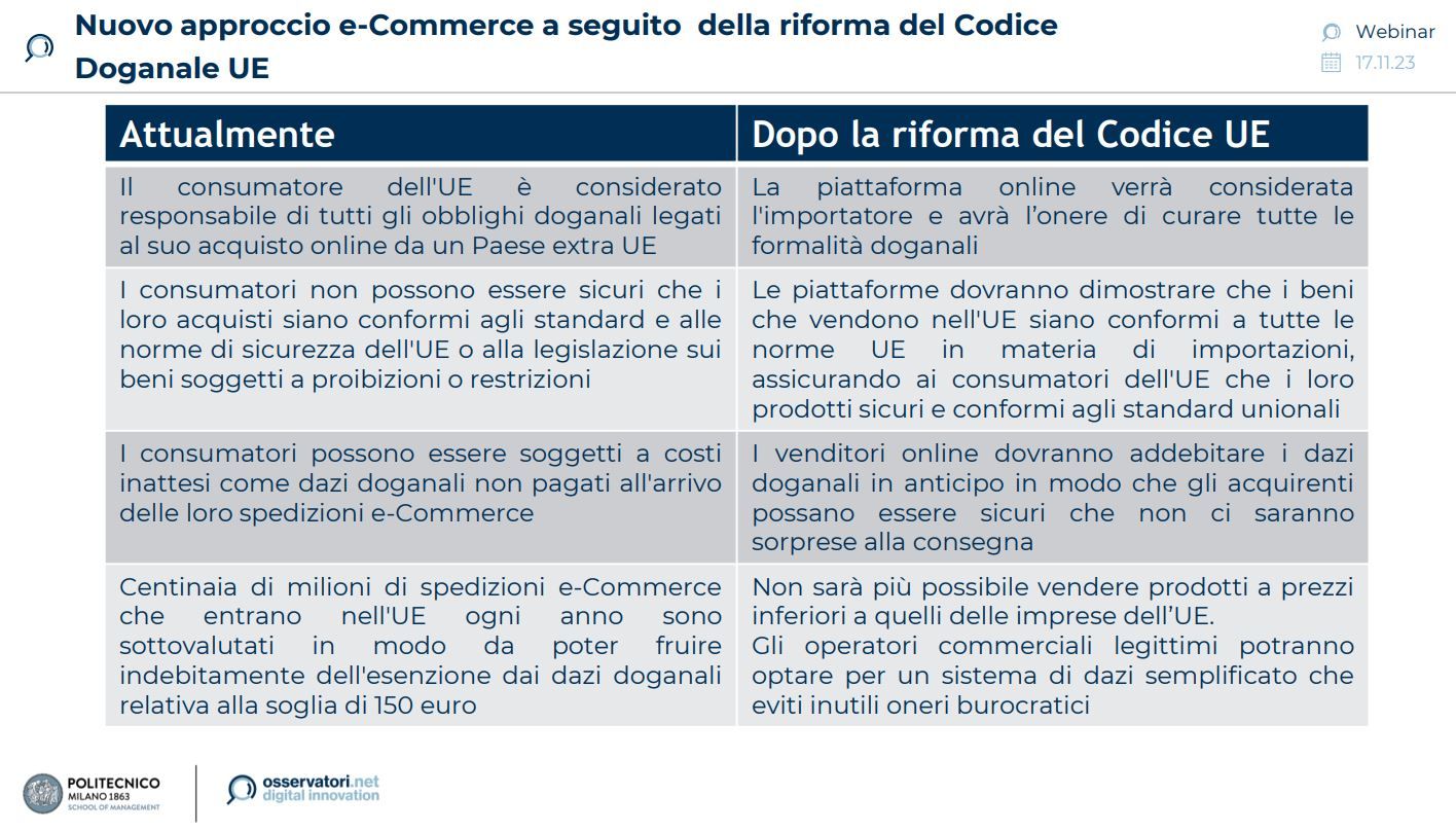 E-COMMERCE: RIVOLUZIONE DOGANALE (2038)