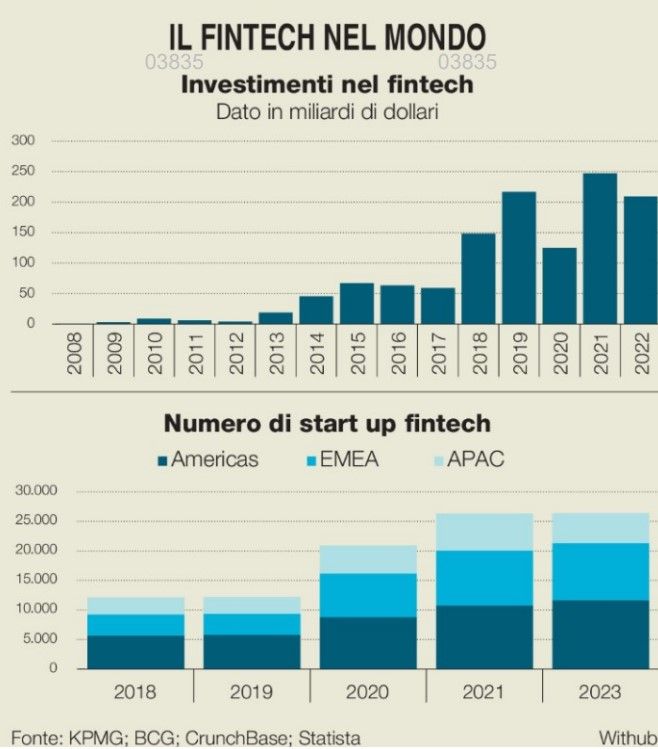 PIÙ CONTROLLI PER IL FINTECH