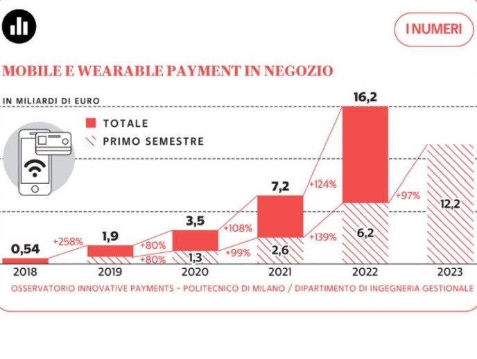 QUANTO CORRE LO SMARTPHONE