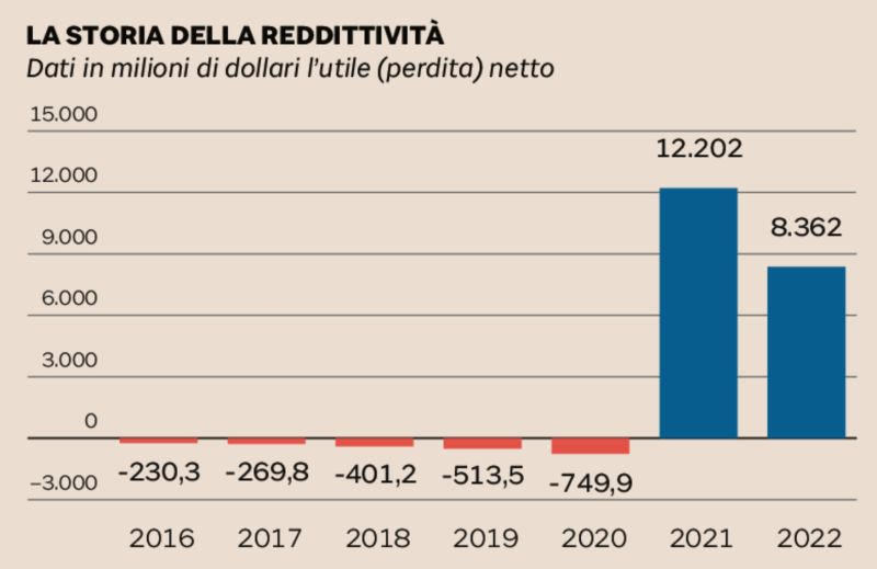 TE LO RICORDI IL VACCINO MODERNA?