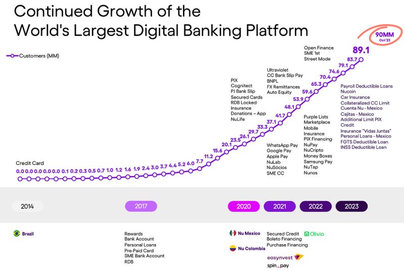 ECCO LA MIGLIORE BANCA DIGITALE