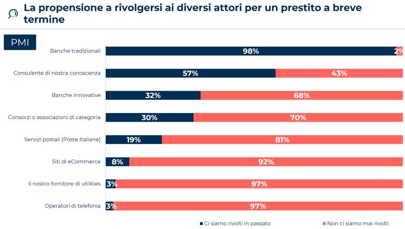 FINTECH: TORTA ANCORA TROPPO PICCOLA?