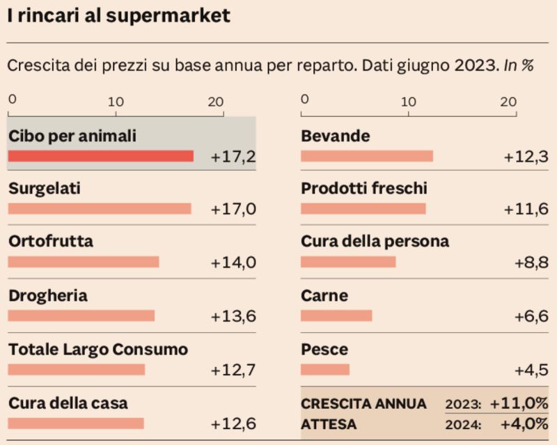 INFLAZIONE: ANCHE MENO, GRAZIE