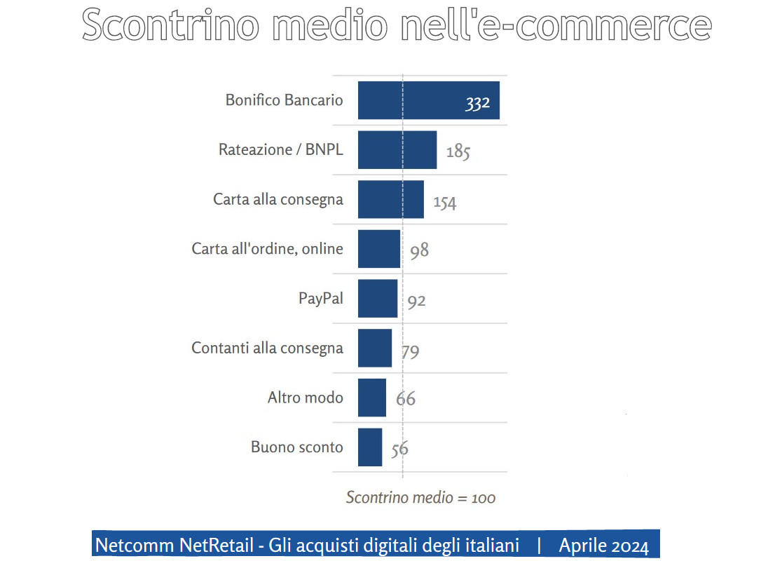 LO SCONTRINO MEDIO NELL’E-COMMERCE