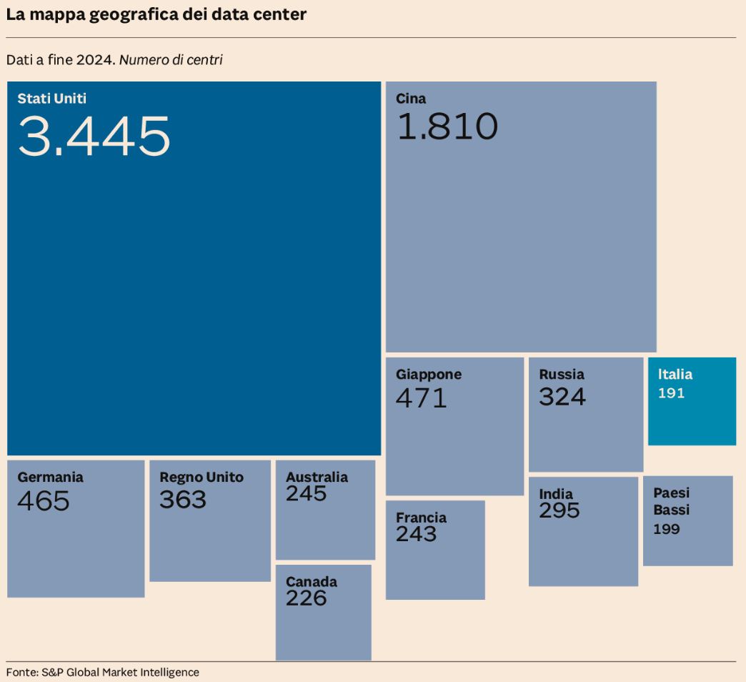 DATA CENTER: CHI COMANDA DAVVERO?