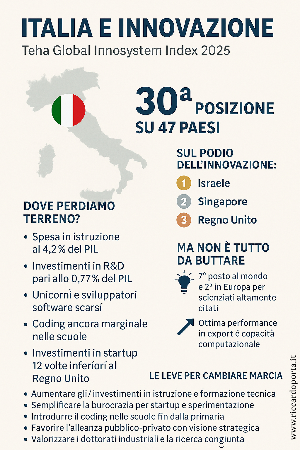 innovazione in italia