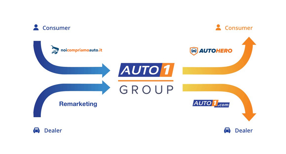 AUTO1 PUNTA SULL’ITALIA