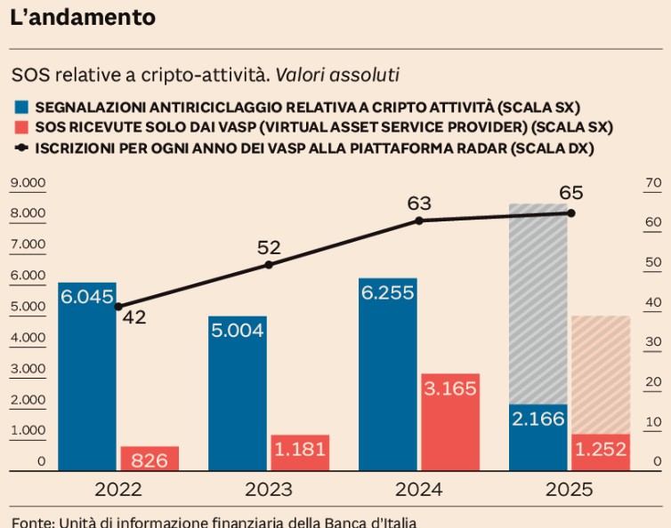 cripto riciclaggio