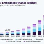 embedded finance