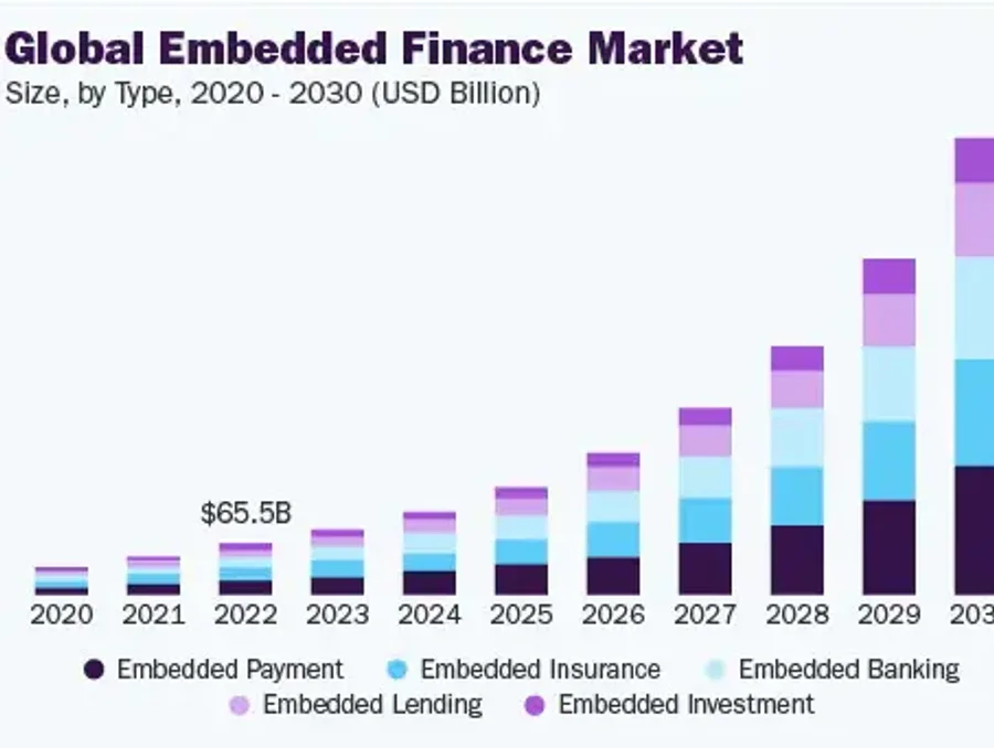 embedded finance