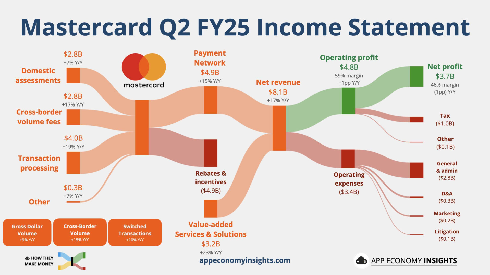 MASTERCARD Q2 2025