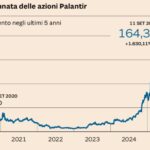 andamento titolo palantir