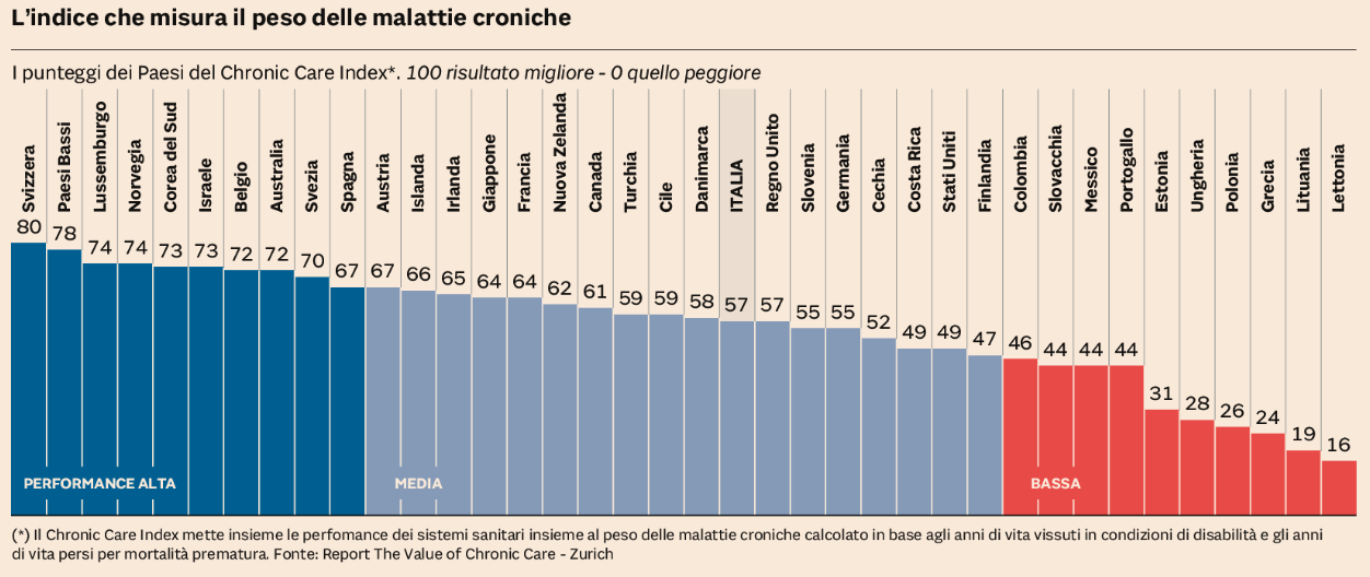 VIVIAMO A LUNGO MA…