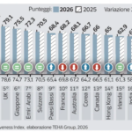 Global Attractiveness Index
