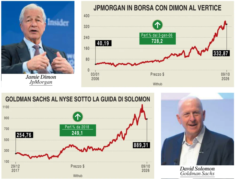 Quanto vale una banca senza il suo CEO?